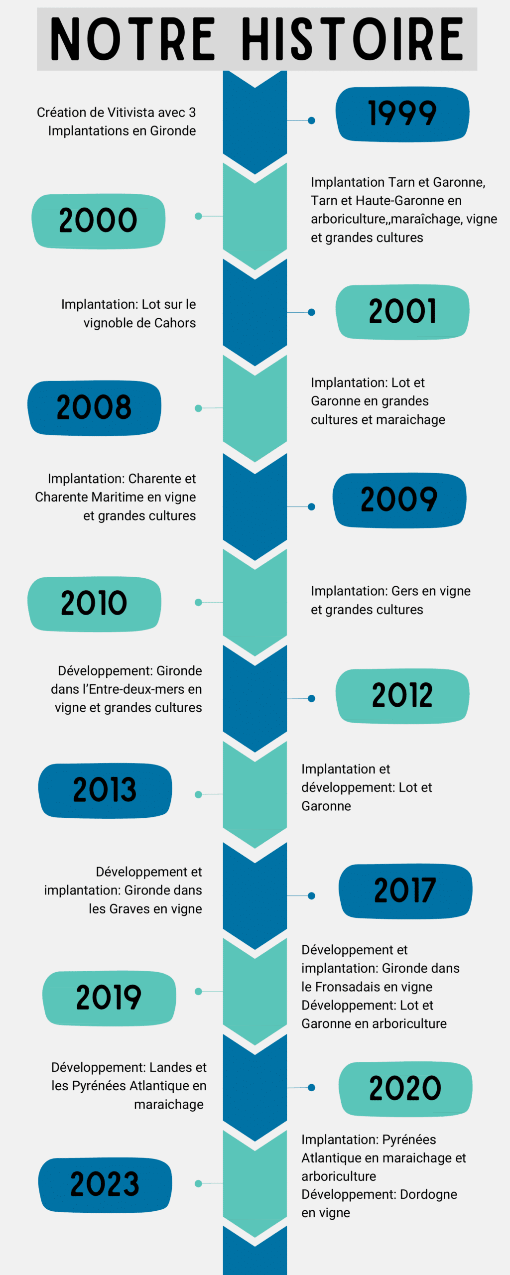 NOTRE_HISTOIRE_page_1